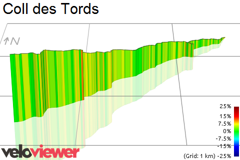 3D Elevation profile image for Coll des Tords