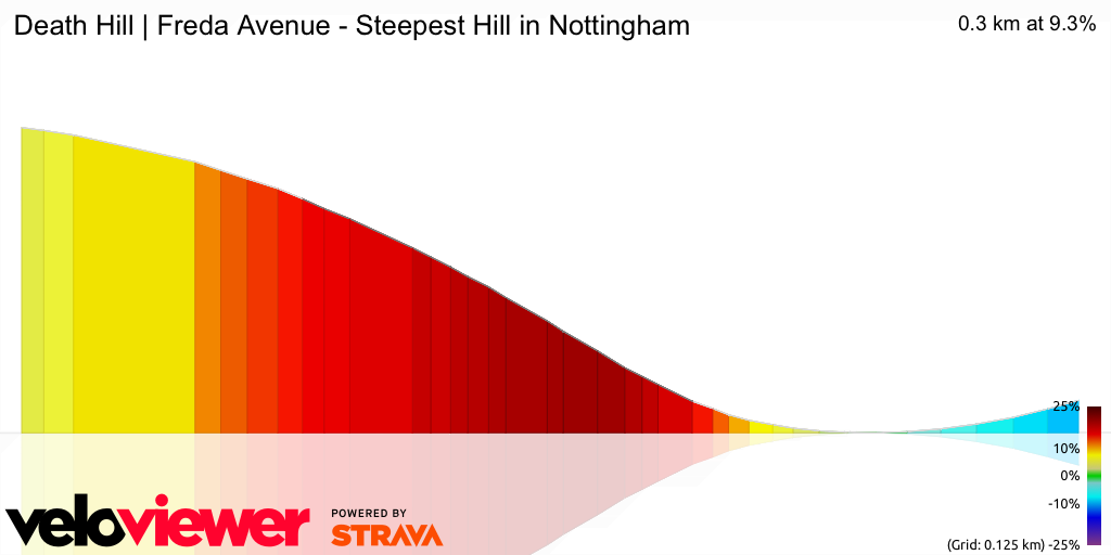 3D Elevation profile image for Death Hill | Freda Avenue - Steepest Hill in Nottingham