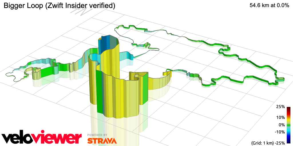 3D Elevation profile image for Bigger Loop (Zwift Insider verified)