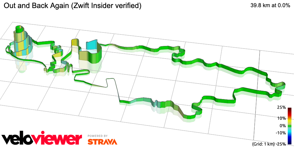 3D Elevation profile image for Out and Back Again (Zwift Insider verified)