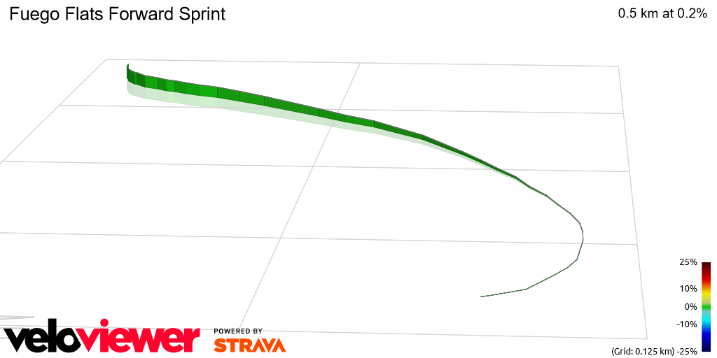 3D Elevation profile image for Fuego Flats Forward Sprint