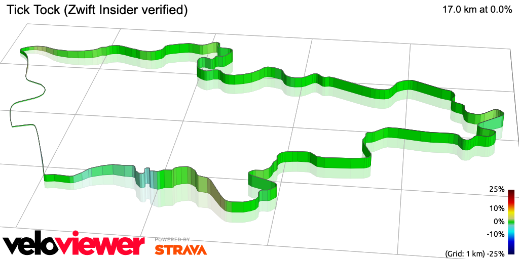 3D Elevation profile image for Tick Tock (Zwift Insider verified)