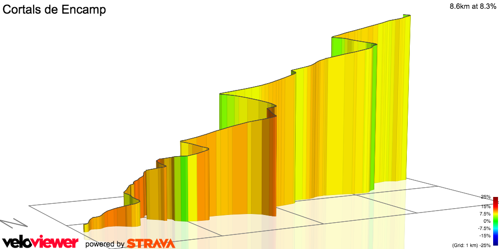 3D Elevation profile image for Cortals de Encamp