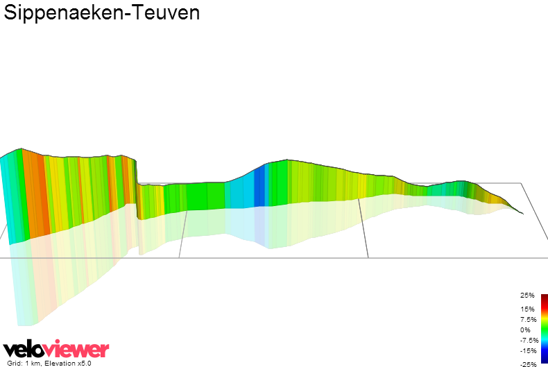 3D Elevation profile image for Sippenaeken-Teuven
