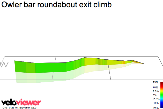 3D Elevation profile image for Owler bar roundabout exit climb