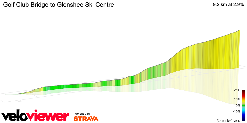 3D Elevation profile image for Golf Club Bridge to Glenshee Ski Centre