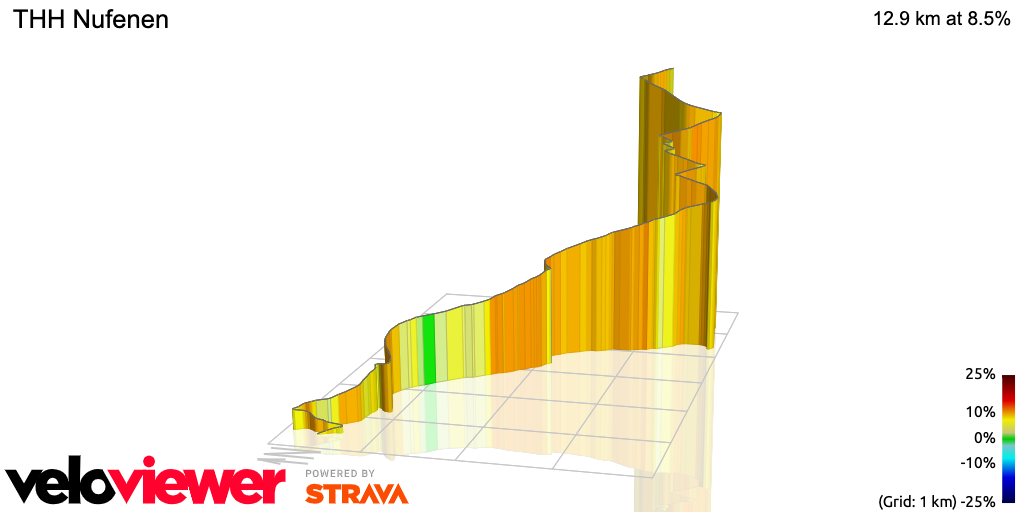 3D Elevation profile image for THH Nufenen