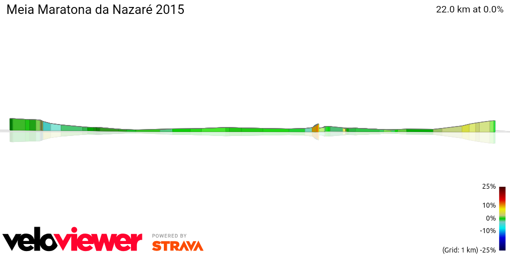 3D Elevation profile image for Meia Maratona da Nazaré 2015