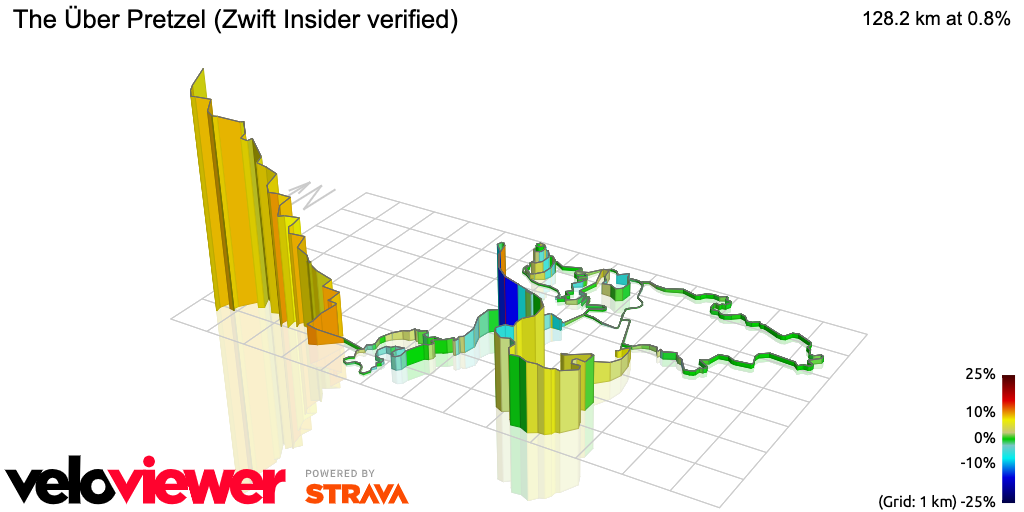 3D Elevation profile image for The Über Pretzel (Zwift Insider verified)