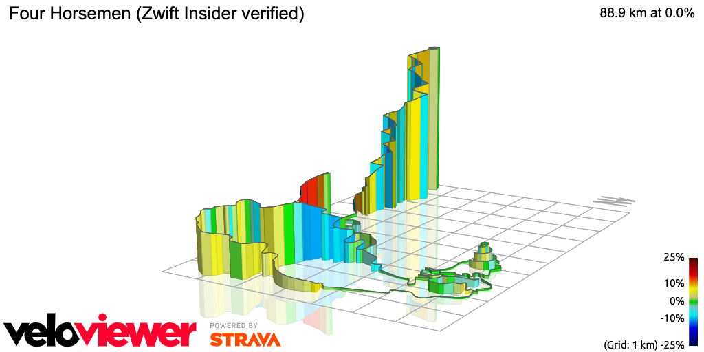 3D Elevation profile image for Four Horsemen (Zwift Insider verified)
