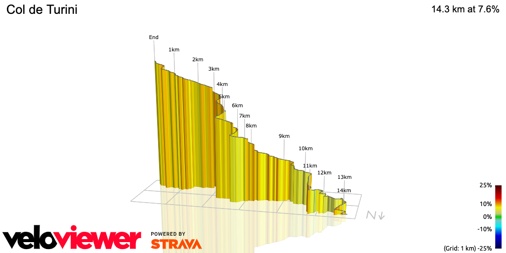3D Elevation profile image for Col de Turini 