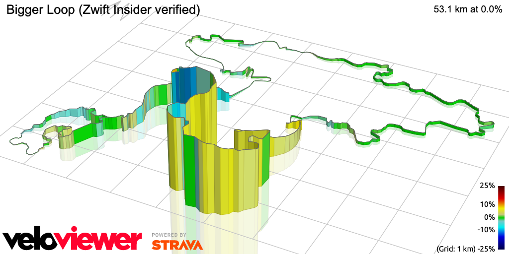 3D Elevation profile image for Bigger Loop (Zwift Insider verified)
