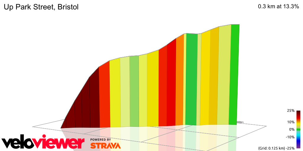 3D Elevation profile image for Up Park Street, Bristol
