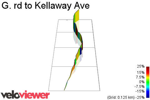 3D Elevation profile image for G. rd to Kellaway Ave