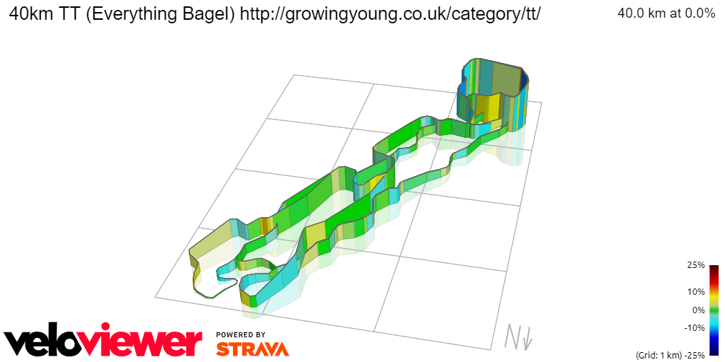 3D Elevation profile image for 40km TT (Everything Bagel) http://growingyoung.co.uk/category/tt/