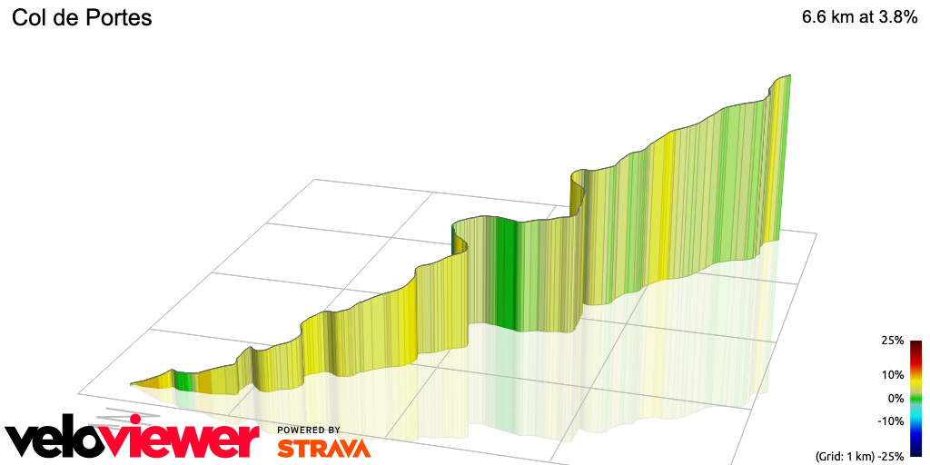 3D Elevation profile image for Col de Portes