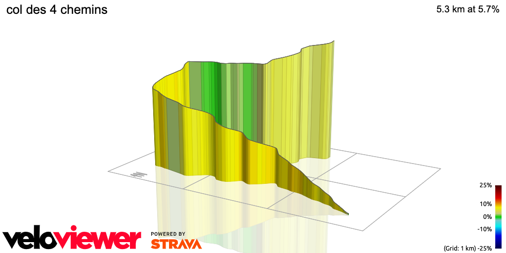 3D Elevation profile image for col des 4 chemins