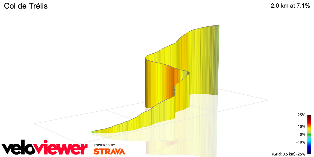 3D Elevation profile image for Col de Trélis