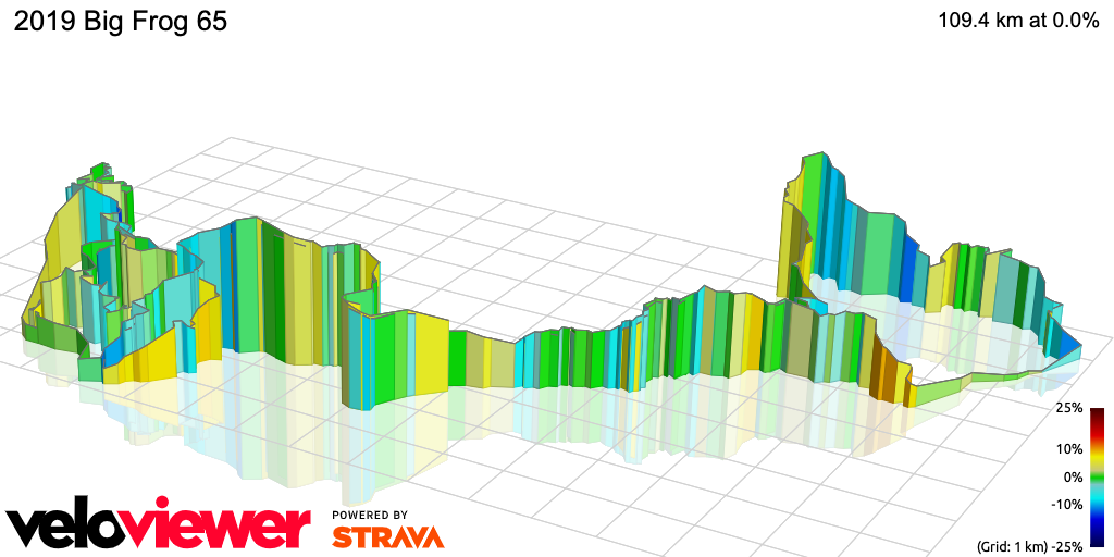 3D Elevation profile image for 2019 Big Frog 65