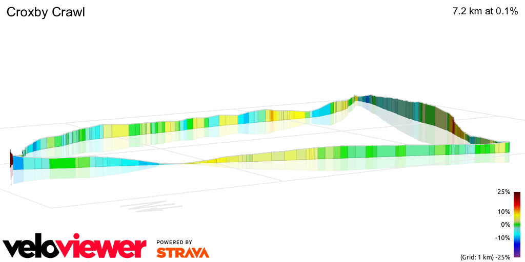 3D Elevation profile image for Croxby Crawl