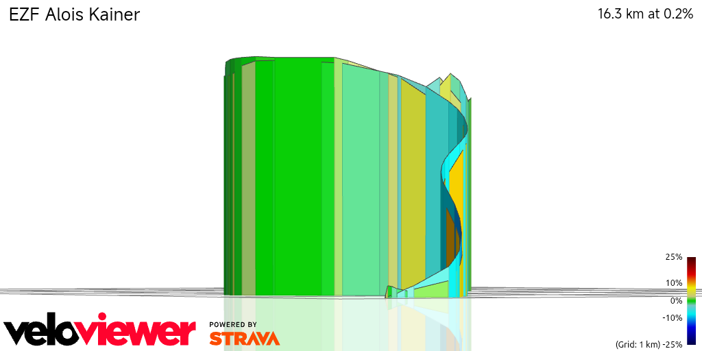 3D Elevation profile image for EZF Alois Kainer