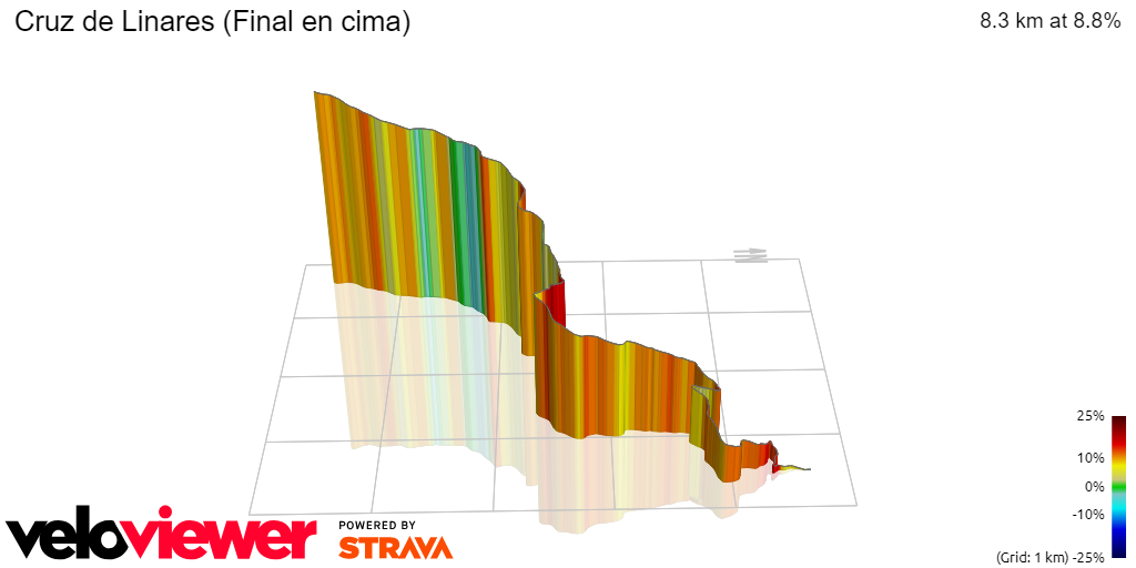 3D Elevation profile image for Cruz de Linares (Final en cima)