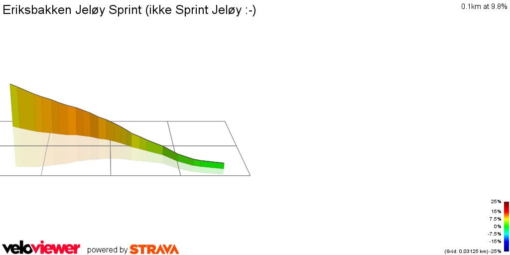 3D Elevation profile image for Eriksbakken Jeløy Sprint (ikke Sprint Jeløy :-)