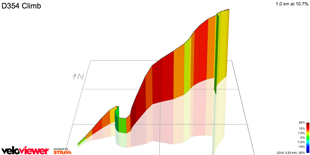 3D Elevation profile image for D354 Climb