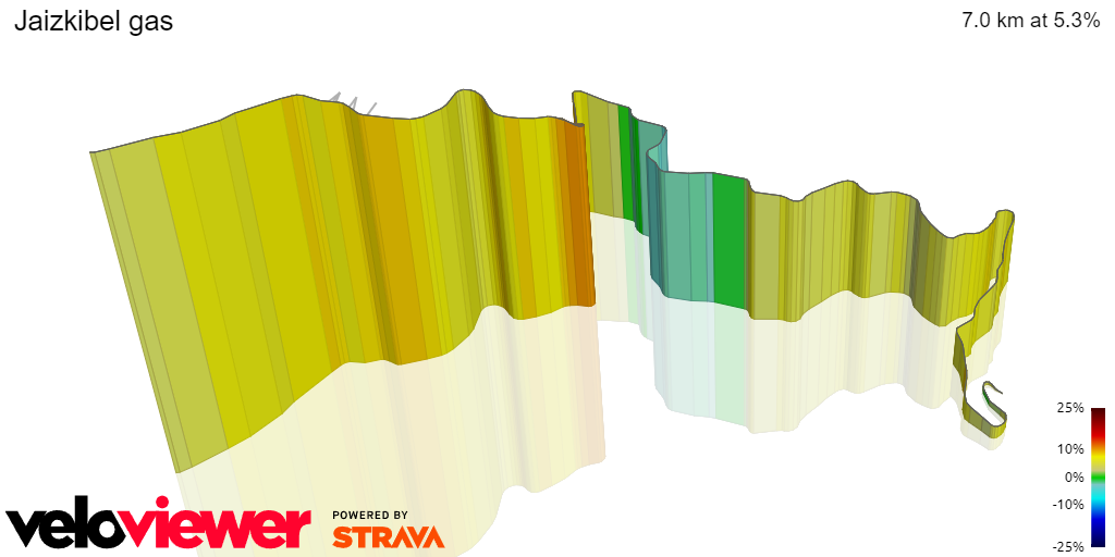 3D Elevation profile image for Jaizkibel gas