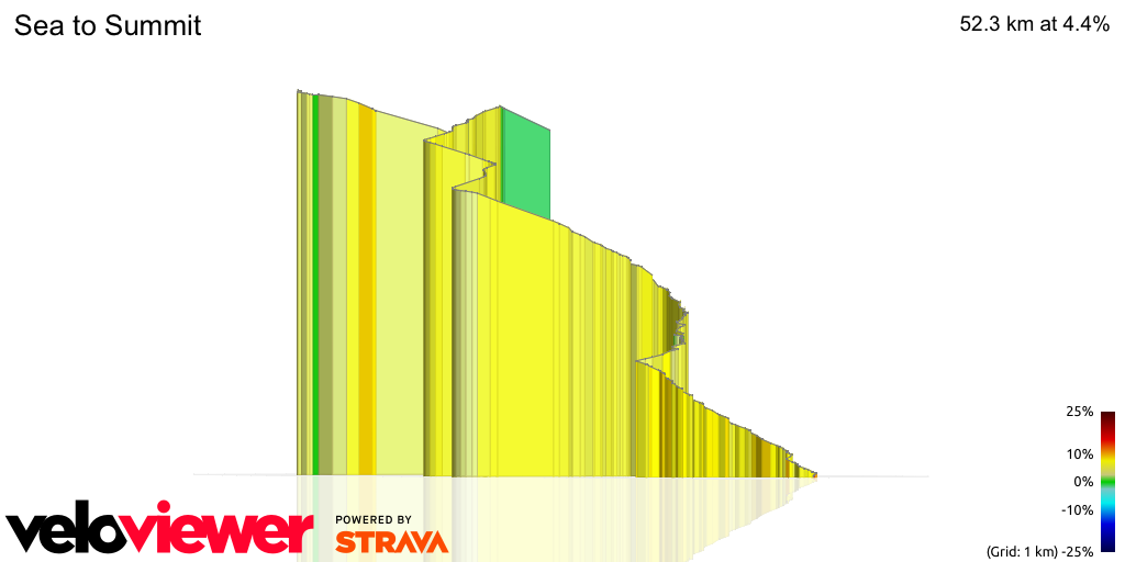 3D Elevation profile image for Sea to Summit