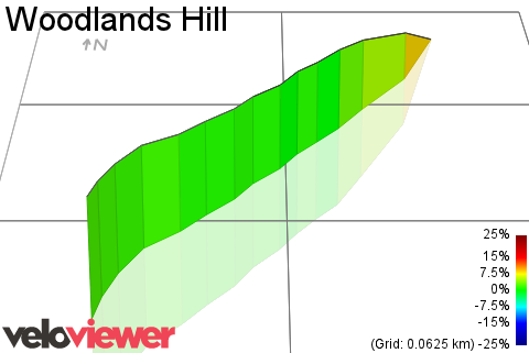 3D Elevation profile image for Woodlands Hill