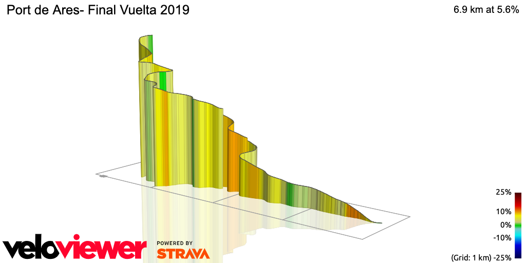 3D Elevation profile image for Port de Ares- Final Vuelta 2019