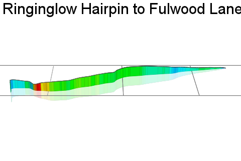 3D Elevation profile image for Ringinglow Hairpin to Fulwood Lane