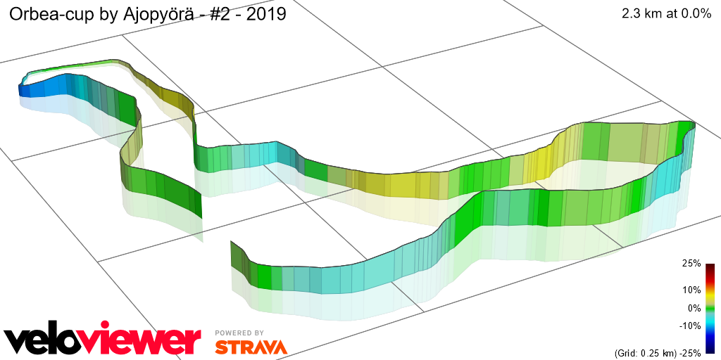 3D Elevation profile image for Orbea-cup by Ajopyörä - #2 - 2019