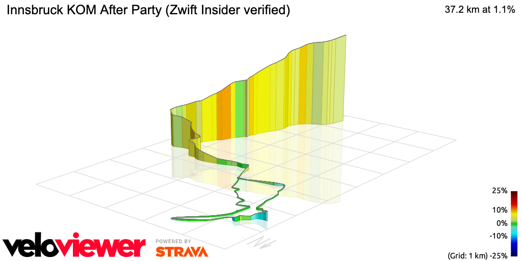 3D Elevation profile image for Innsbruck KOM After Party (Zwift Insider verified)
