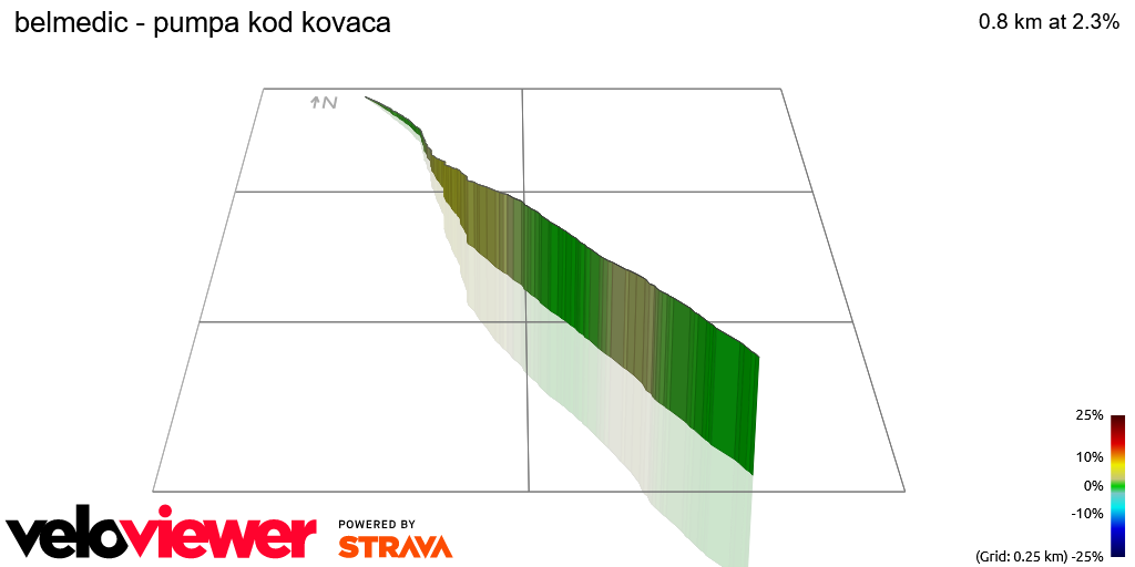 3D Elevation profile image for belmedic - pumpa kod kovaca
