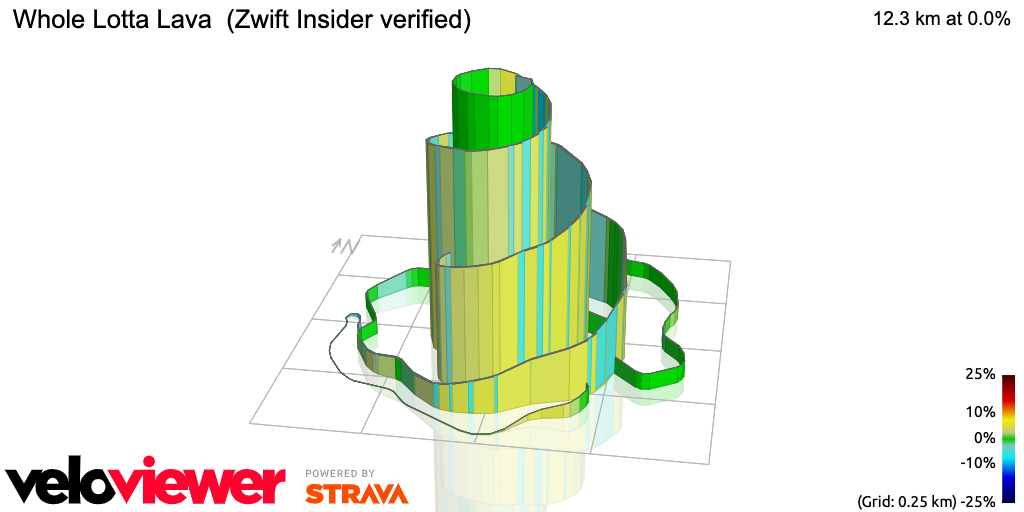 3D Elevation profile image for Whole Lotta Lava  (Zwift Insider verified)