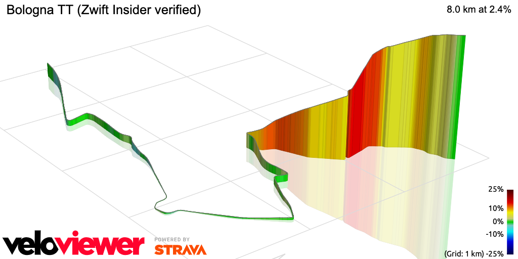 3D Elevation profile image for Bologna TT (Zwift Insider verified)
