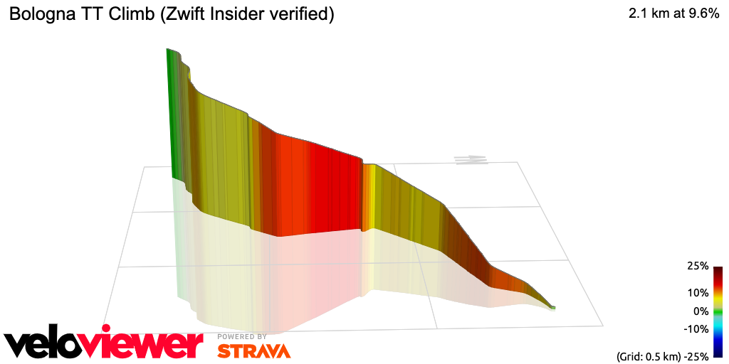 3D Elevation profile image for Bologna TT Climb (Zwift Insider verified)