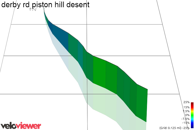 3D Elevation profile image for derby rd piston hill desent