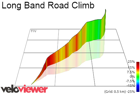 3D Elevation profile image for Long Band Road Climb