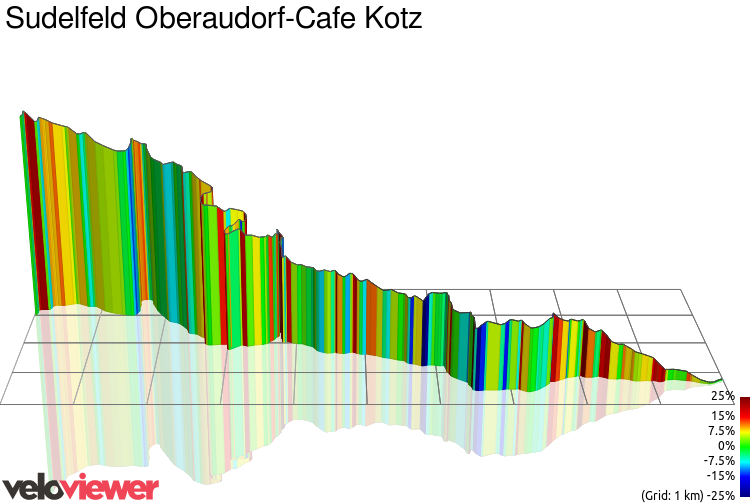 3D Elevation profile image for Sudelfeld Oberaudorf-Cafe Kotz