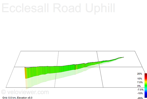 3D Elevation profile image for Ecclesall Road Uphill