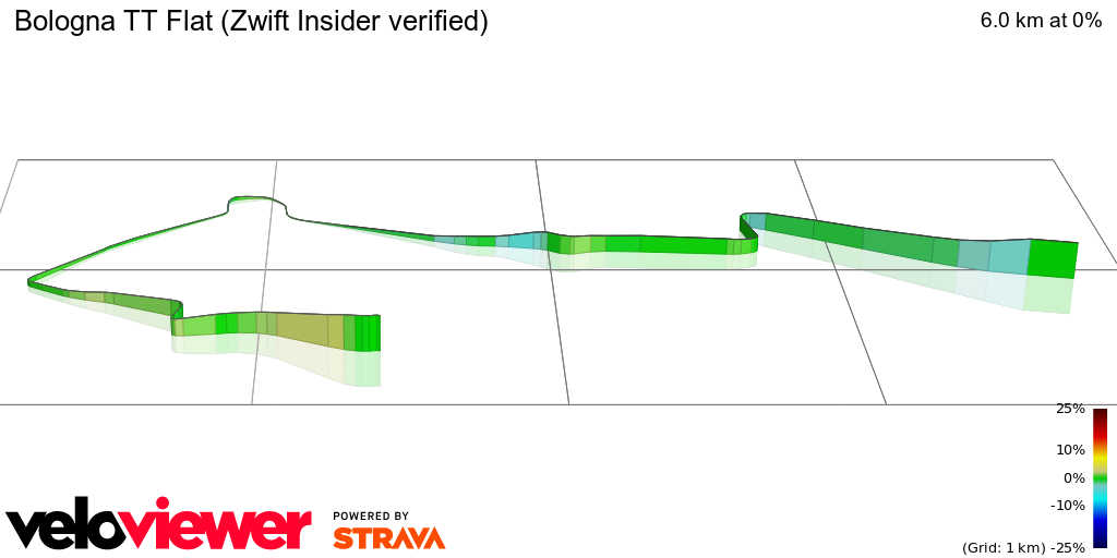 3D Elevation profile image for Bologna TT Flat (Zwift Insider verified)