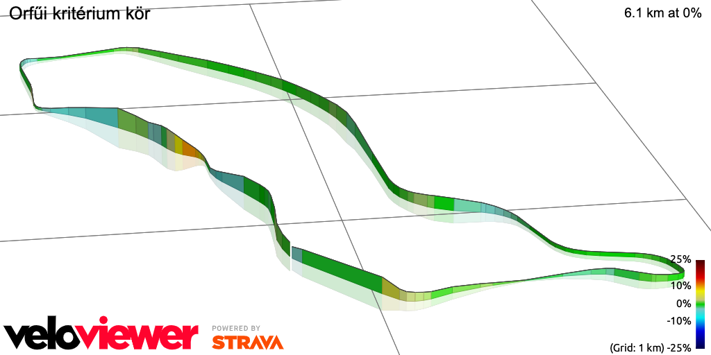 3D Elevation profile image for Orfűi kritérium kör