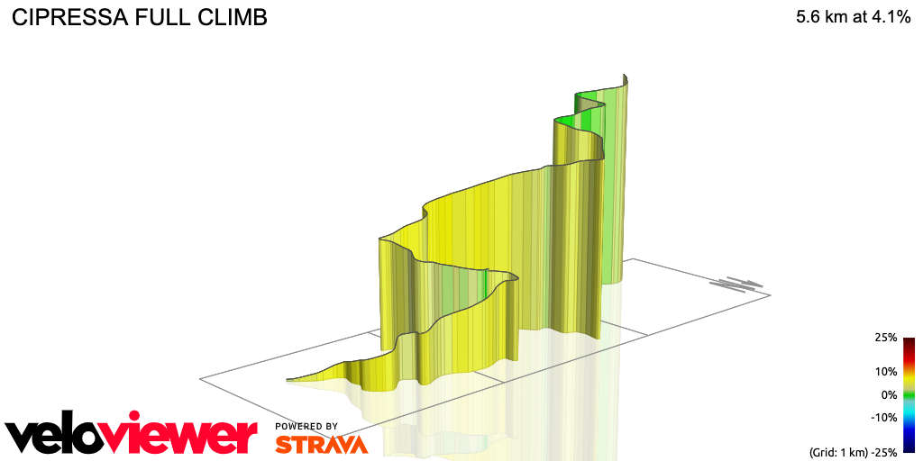 3D Elevation profile image for CIPRESSA FULL CLIMB