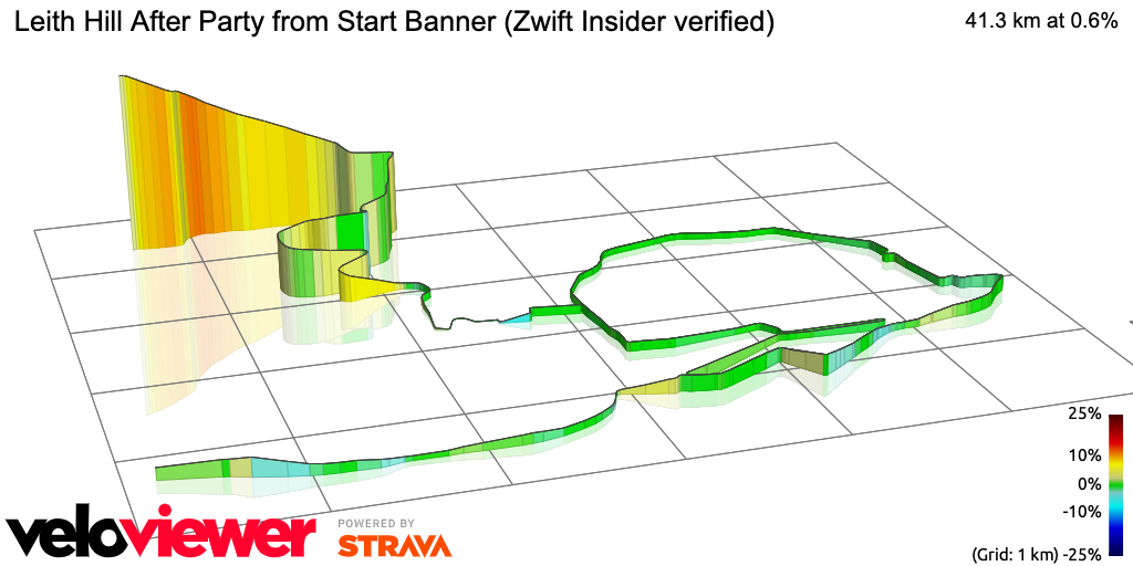 3D Elevation profile image for Leith Hill After Party from Start Banner (Zwift Insider verified)
