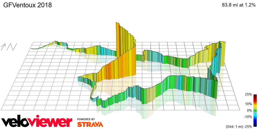 3D Elevation profile image for GFVentoux 2018