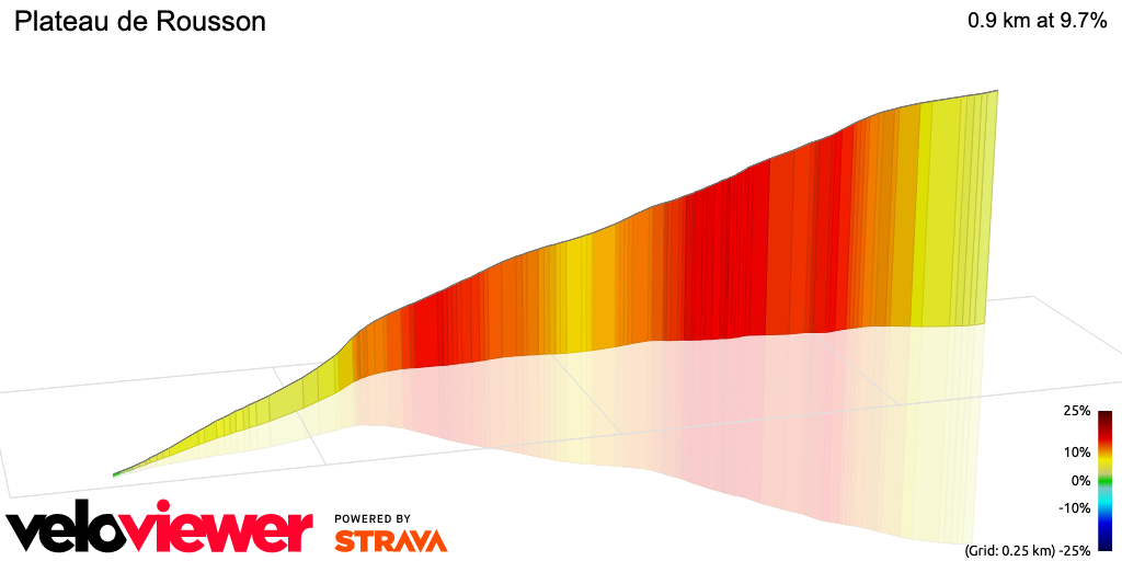 3D Elevation profile image for Plateau de Rousson