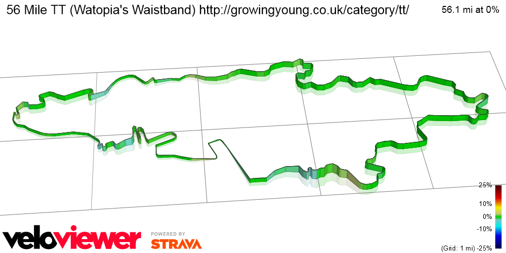3D Elevation profile image for 56 Mile TT (Watopia's Waistband) http://growingyoung.co.uk/category/tt/